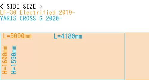 #LF-30 Electrified 2019- + YARIS CROSS G 2020-
